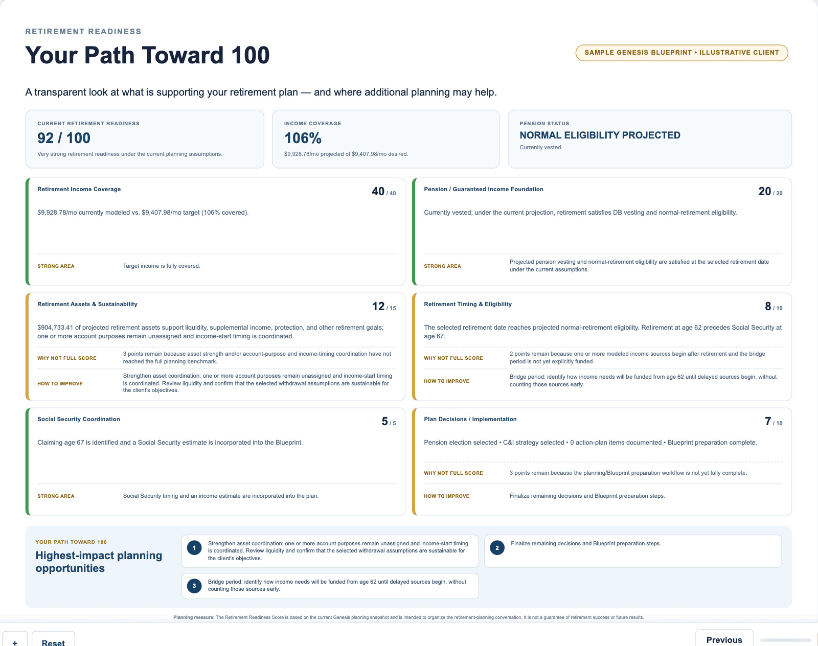 Sample Genesis Blueprint page: Your Path Toward 100